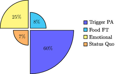 Logical Fallacies Composition