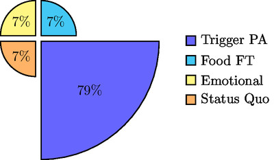 Logical Fallacies Composition