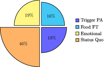 Logical Fallacies Composition