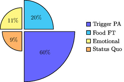 Logical Fallacies Composition