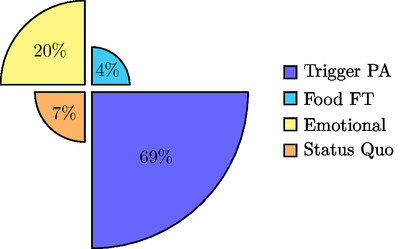 Logical Fallacies Composition