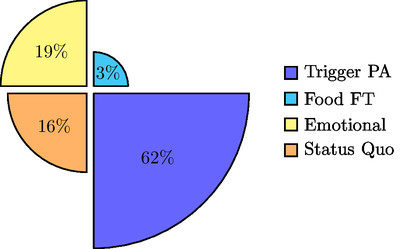 Logical Fallacies Composition