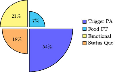 Logical Fallacies Composition