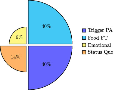 Logical Fallacies Composition