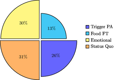 Logical Fallacies Composition