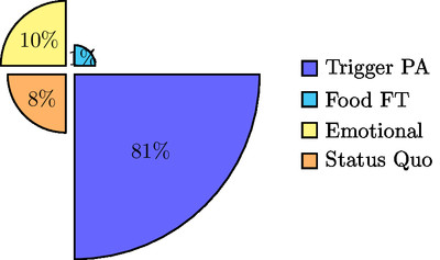 Logical Fallacies Composition