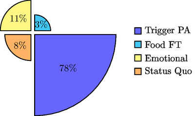 Logical Fallacies Composition