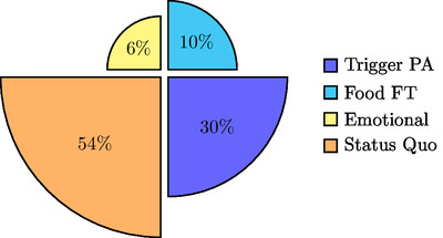 Logical Fallacies Statistics