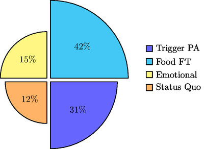 Logical Fallacies Statistics