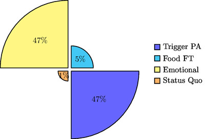 Logical Fallacies Statistics