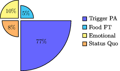 Logical Fallacies Statistics