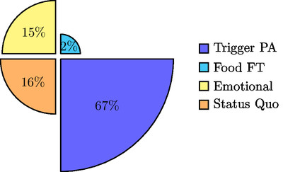 Logical Fallacies Composition