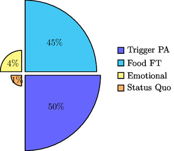 Logical Fallacies Composition