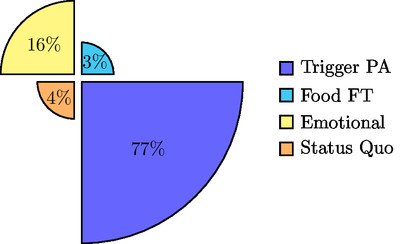 Logical Fallacies Composition