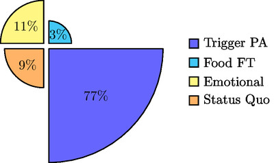 Logical Fallacies Statistics