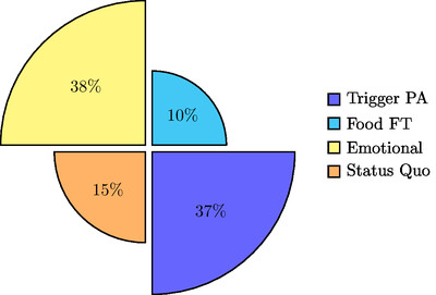 Logical Fallacies Composition