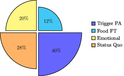 Logical Fallacies Composition