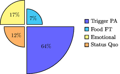 Logical Fallacies Composition