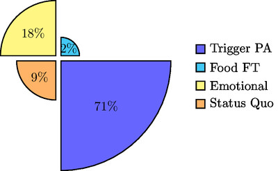 Logical Fallacies Composition