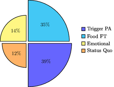 Logical Fallacies Composition