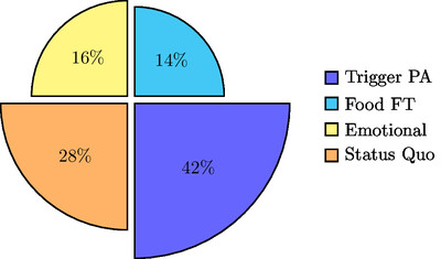 Logical Fallacies Composition