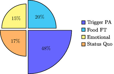 Logical Fallacies Composition