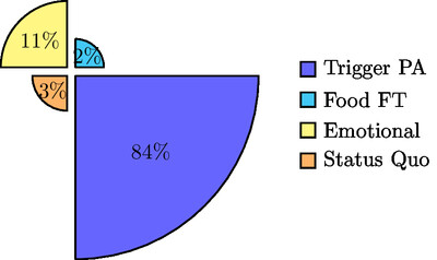 Logical Fallacies Composition