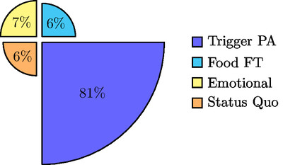 Logical Fallacies Composition