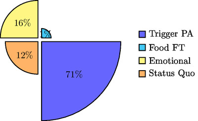 Logical Fallacies Composition