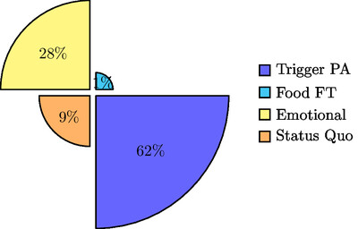 Logical Fallacies Composition