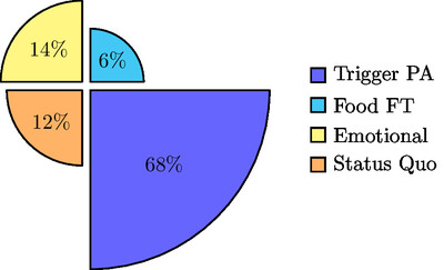 Logical Fallacies Composition