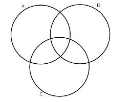 venn diagram a-b-c